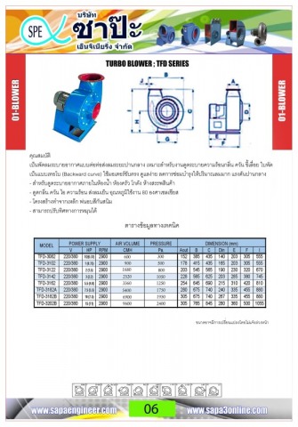พัดลมระบายอากาศร้านอาหาร